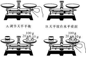 托盘天平的使用教程
，托盘天平托盘天平调游码的时候是用手调的还是？图1