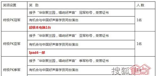 怎样报名中国好声音
，未成年如何参加中国好声音？图2