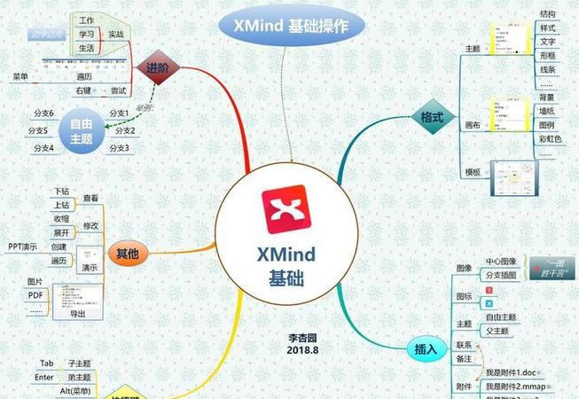 XMind 8和XMind Zen有什么区别
，xmind可以换画布照片吗？图1