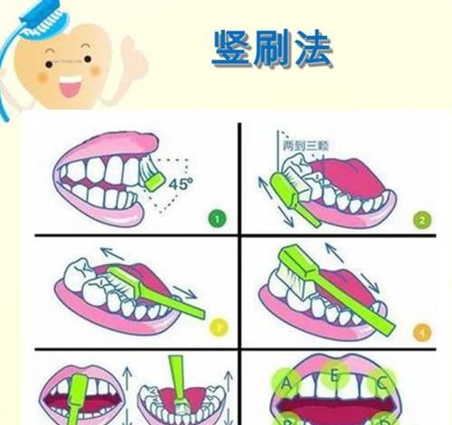 如何正确的刷牙？
，3岁的幼儿如何正确刷牙？图2