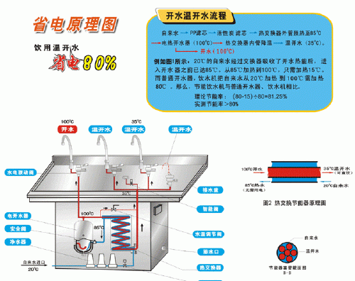 饮水机制冷原理
，家用饮水机其制冷方法有哪些?原理是什么？图2