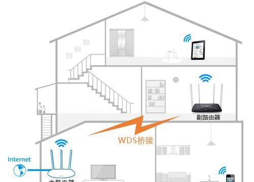 如何桥接路由器
，电脑怎么桥接路由器？图1