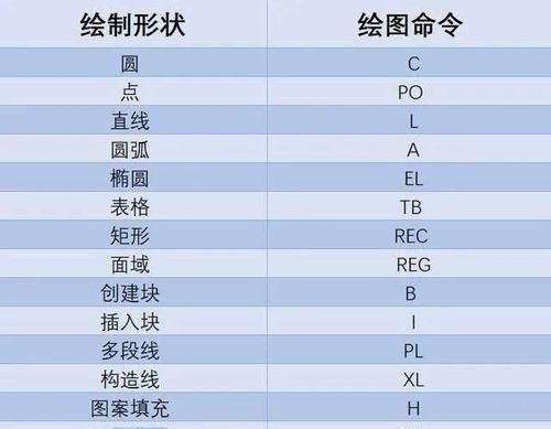 如何学习cad？
，零基础怎么学习CAD？图1