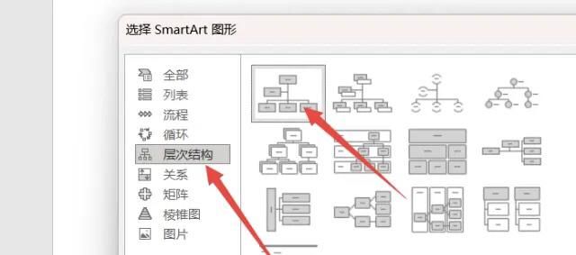 如何插入smartart图形中的层次结构图?
，ppt中如何制作层次结构列表？图4