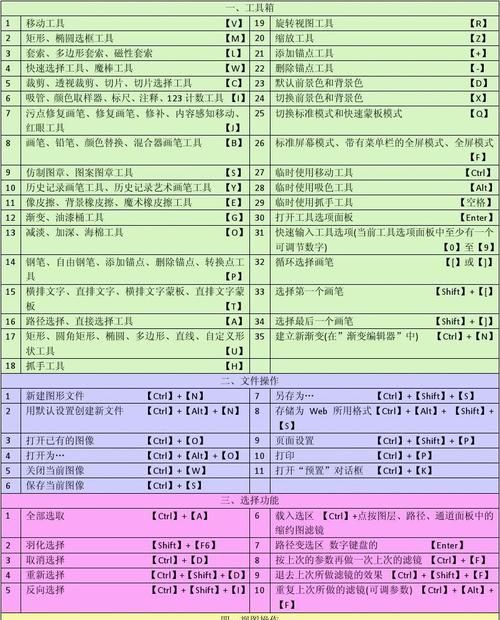 ps快捷键PS快捷键组合【史上最全】
，ps的快捷键Q代表什么,快速选择工具的快捷键是什么？图1