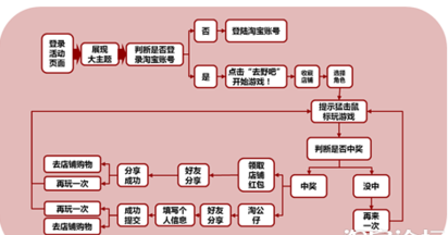 最新注册淘宝卖家开店流程和方法！！！
，请问，我已经有一个淘宝帐号了，想在网上开店该怎么做？图2