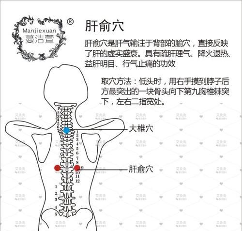 手指肝穴穴位位置图及作用
，手指红色月牙圈是什么原？图1