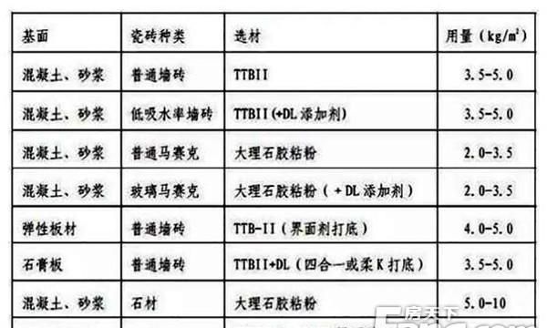 瓷砖的用量计算方法
，装修瓷砖利用率计算？图1