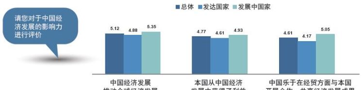 经济发展之本是什么
，水资源与经济社会发展有什么关系？图1