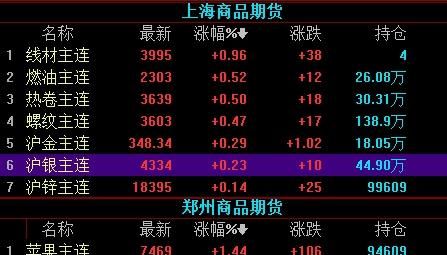 大宗物品是什么意思哦
，大宗商品保证金什么意思？图1