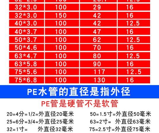 一寸二的管直径是多少
，一寸二的钢丝管直径多少？图2