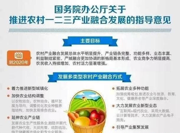 三产融合是哪三产
，农业产业融合的两个典型定义？图1