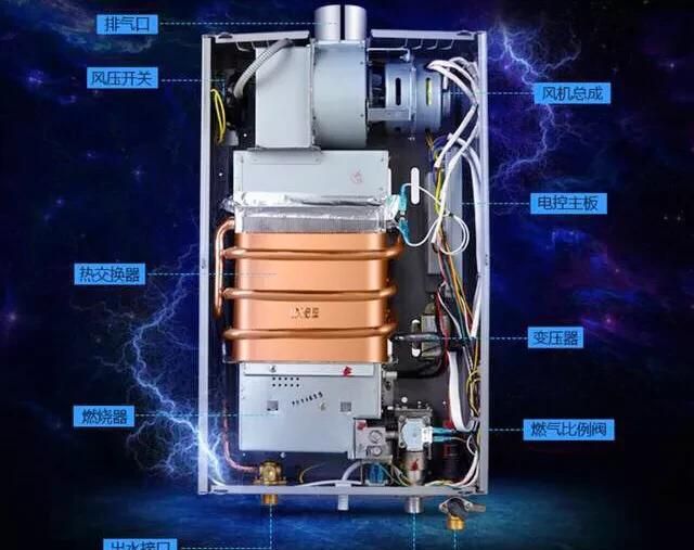 如何选择好的燃气热水器
，选燃气热水器主要看哪些指标？图1