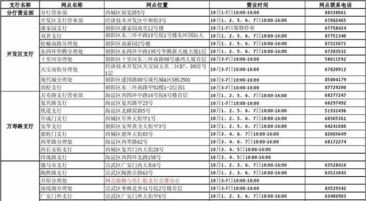 中国农业银行网点查询分布指南
，中国农业银行网点怎么更新?图1