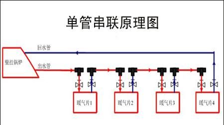 明装暖气片安装过程
，同侧进出水暖气片安装方法？图3