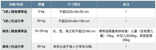 300ml补水喷雾能带上火车吗
，300ml洗面奶可以带上火车吗？图1