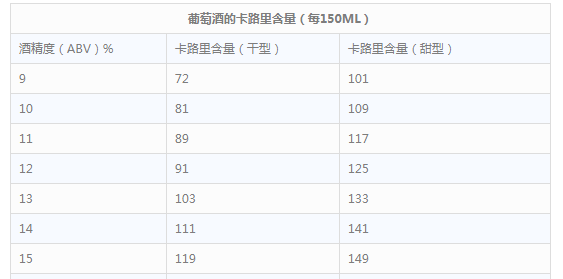 红酒热量高吗?
，一瓶红酒的热量大概是多少？图2