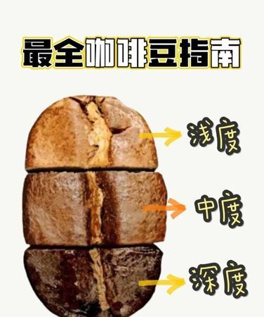 那种烘焙程度的咖啡好
，重度烘焙的咖啡酸吗？图2