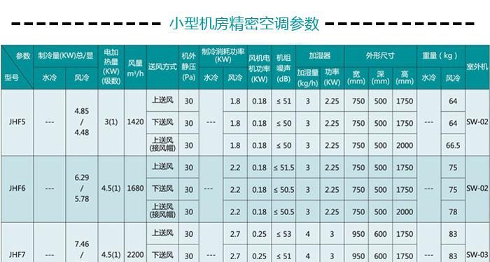 空调参数详解
，美的空调鲜逸的参数？图2