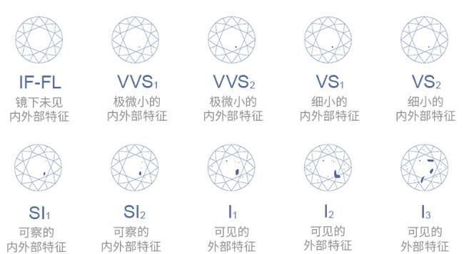 钻石等级，怎么划分的
，钻石等级，怎么划分的？图1