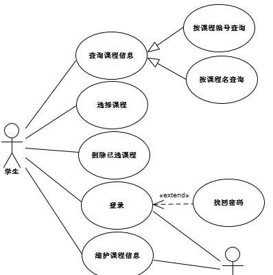 用例图怎么画
，cad三视图怎么画？图1