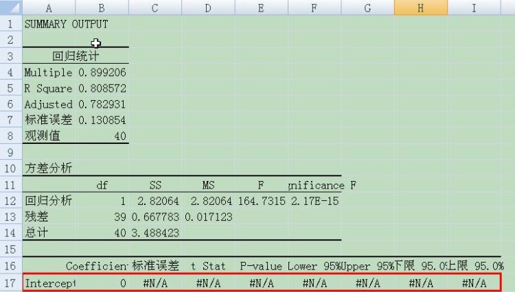 Excel2010如何做回归直线
，怎么求线性回归方程，公式是怎么套的，举个简单的例子？图2