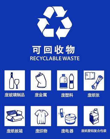 什么是可回收&不可回收垃圾？为什么要分开
，废品回收有什么用处？图1