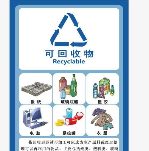什么是可回收&不可回收垃圾？为什么要分开
，废品回收有什么用处？图2