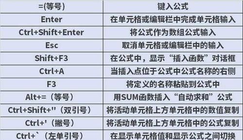 Excel自动换行快捷键
，文档自动换行快捷键？图1