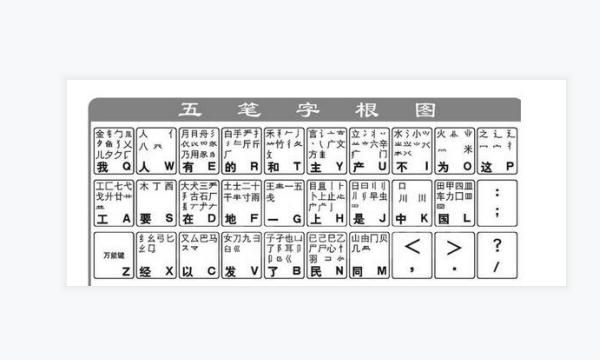 怎么快速学五笔输入法
，如何学会五笔输入法？图2