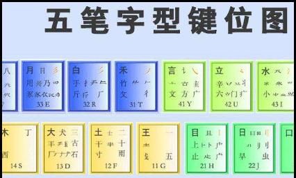 怎么快速学五笔输入法
，如何学会五笔输入法？图8