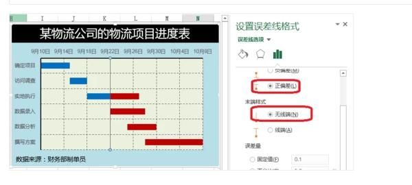 Excel甘特图怎么做
，Excel甘特图模板怎么做？图8