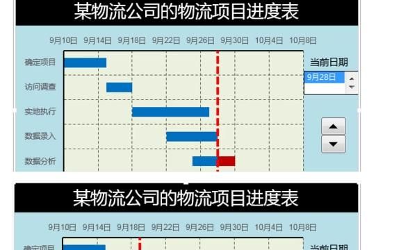 Excel甘特图怎么做
，Excel甘特图模板怎么做？图9