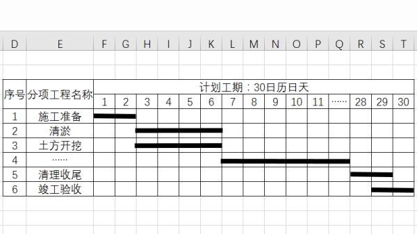 Excel甘特图怎么做
，Excel甘特图模板怎么做？图20