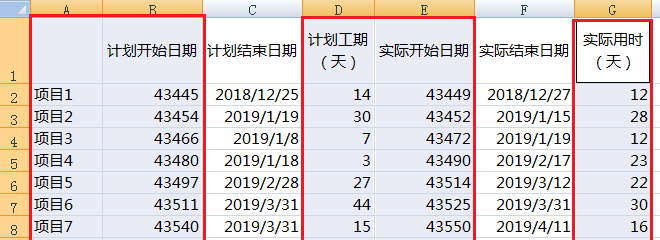 Excel甘特图怎么做
，Excel甘特图模板怎么做？图27