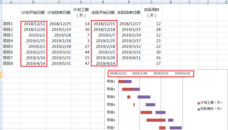 Excel甘特图怎么做
，Excel甘特图模板怎么做？图50