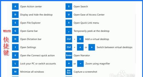 Windows7系统中“Win+X”组合键的用途
，w7系统组织是哪个键？图2