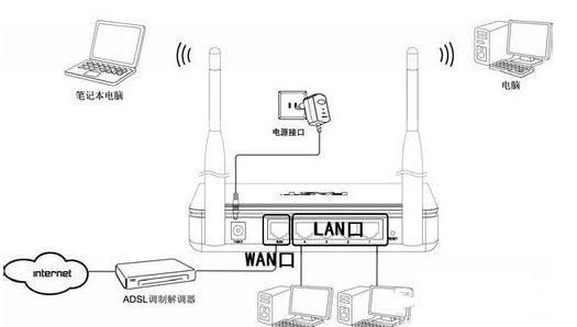 用限制wifi网速软件教你怎么限制别人wifi网速？
，wifi魔盒怎么限制别人网速？图6