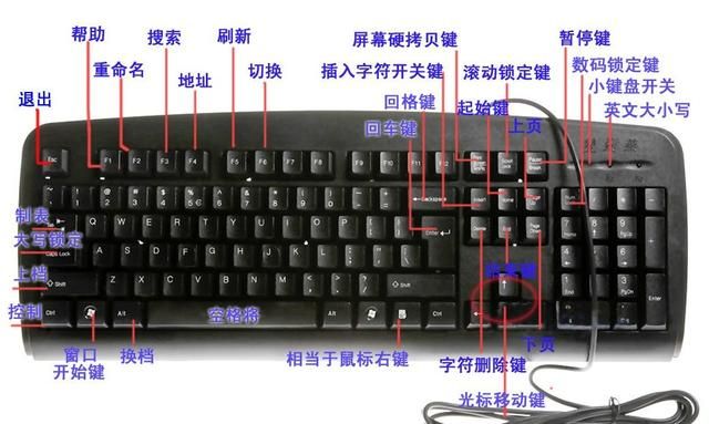 电脑键盘上所有键的用法
，电脑键盘上每个键都有什么作用？图1