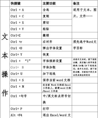 电脑计算器的快捷键如何设置？
，计算机右击的快捷键？图1