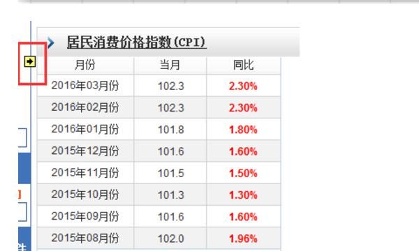 如何快速创建一个网页文件？
，如何在服务器上寻找网页文件？图5