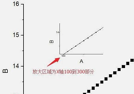 origin8.0及8.5的一些基本操作应用。
，orign如何调整柱状图的宽度？图11