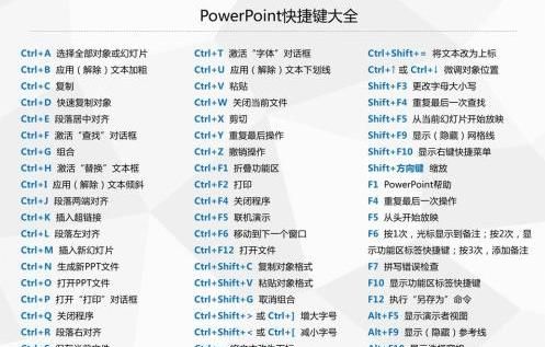 播放ppt的几个实用的快捷键
，播放当前幻灯片快捷键？图1