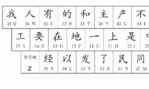 怎样快速学会五笔打字
，如何快速学会五笔打字入门？图7