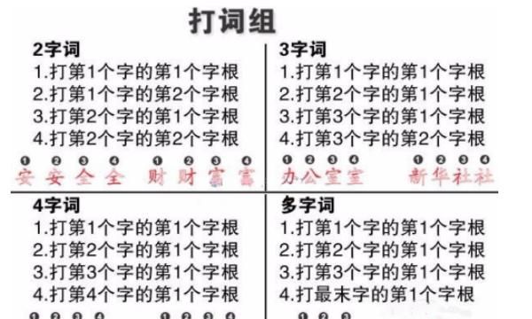 怎样快速学会五笔打字
，如何快速学会五笔打字入门？图8