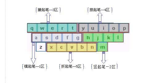 怎样快速学会五笔打字
，如何快速学会五笔打字入门？图11