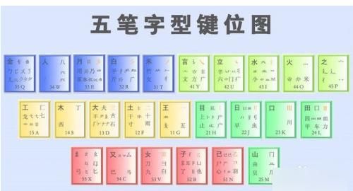 怎样快速学会五笔打字
，如何快速学会五笔打字入门？图13