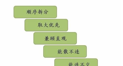 怎样快速学会五笔打字
，如何快速学会五笔打字入门？图14