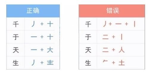 怎样快速学会五笔打字
，如何快速学会五笔打字入门？图15