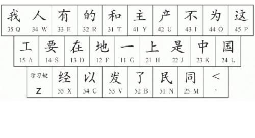 怎样快速学会五笔打字
，如何快速学会五笔打字入门？图16